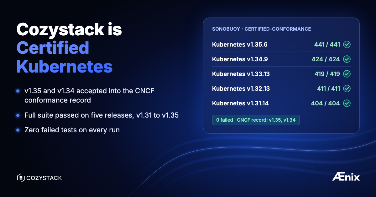 Cozystack is Certified Kubernetes — conformance results for Kubernetes v1.31 to v1.35