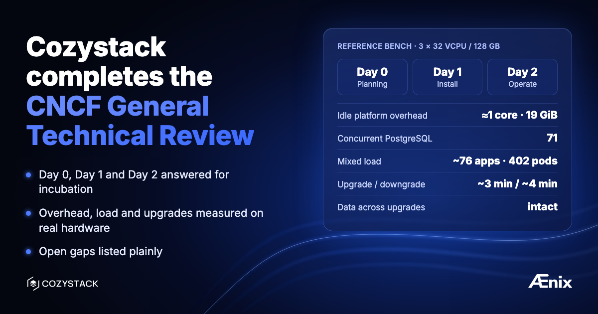 Cozystack completes the CNCF General Technical Review — reference bench results